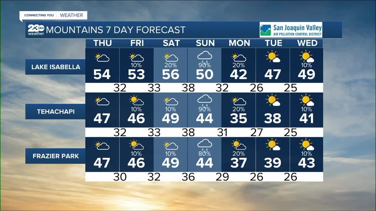 23ABC Weather for Wednesday, December 7, 2022