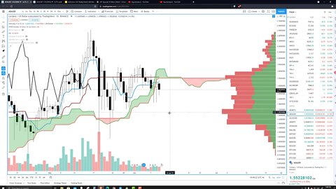 Cardano (ADA) Cryptocurrency Price Prediction, Forecast, and Analysis for June 10th, 2021