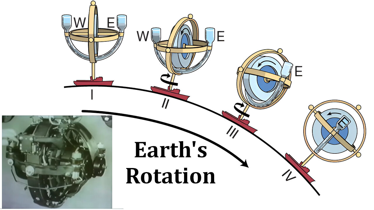 How Gyrocompasses Work + Corrections to Earlier Videos