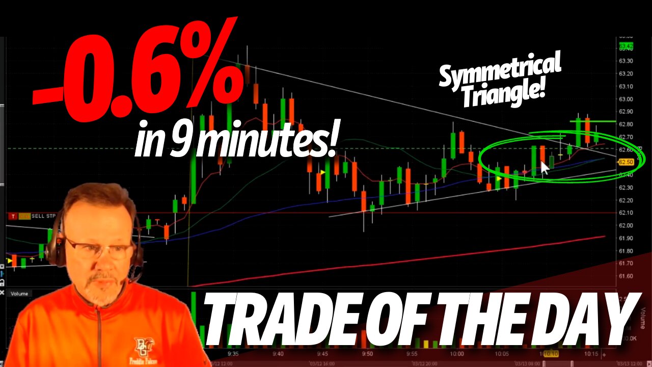 TRADE OF THE DAY: -0.6% on MU in 9 mins! - Day Trading Strategy