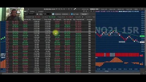 PERDI 500 R$ #DAYTRADE HOJE FOI COMPLICADO ATÉ PARA O ROBÔ STOP LOSS MÍNI ÍNDICE E DÓLAR