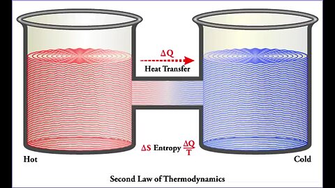 The Second Law of Thermodynamics