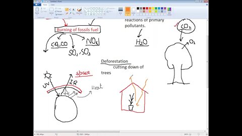 10th Chem green house effect