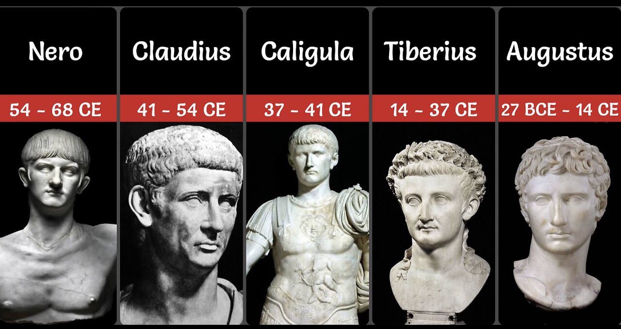 Timeline of all The Roman Emperors