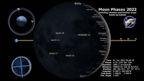 Phases and Libration of Moon for 2022 at intervals