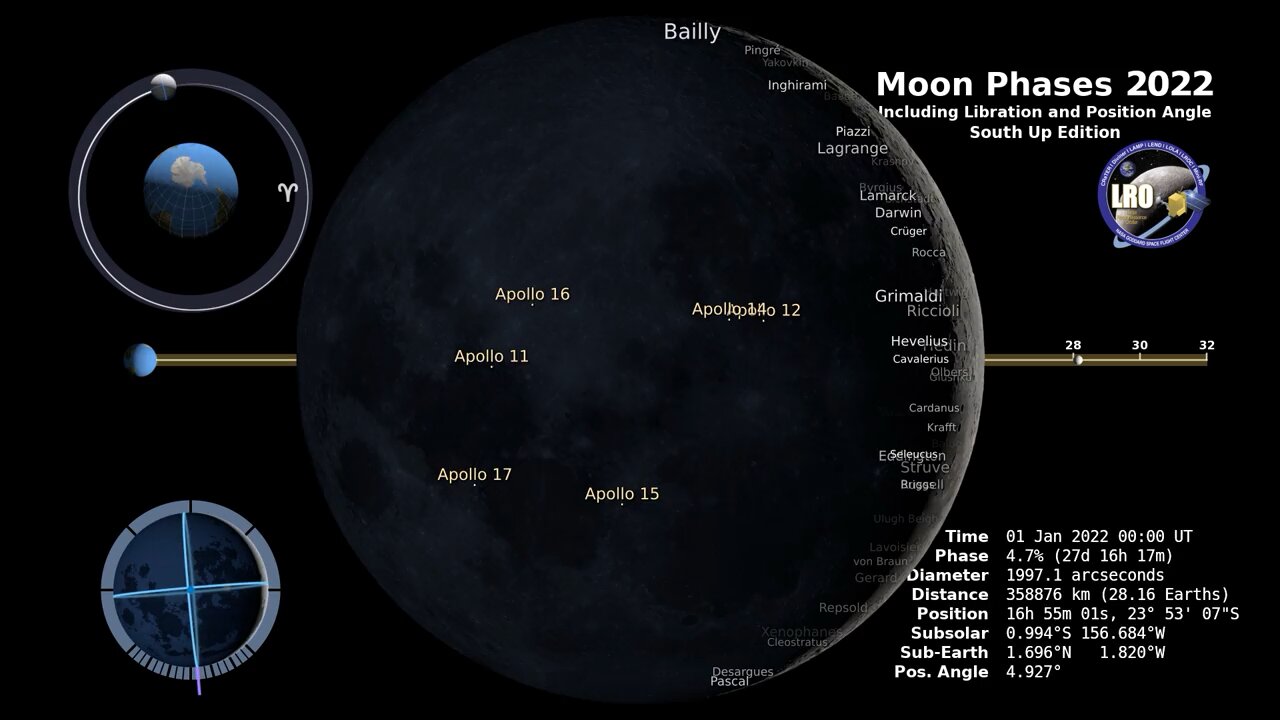 Phases and Libration of Moon for 2022 at intervals