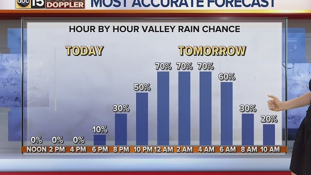 Strong chances for rain into New Year's weekend