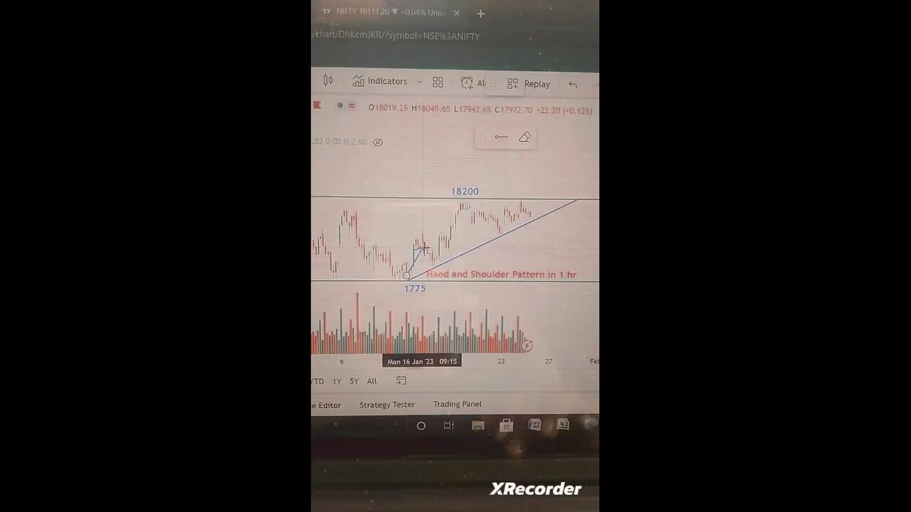 Nifty 50 Chart Analysis