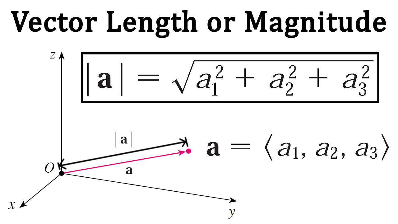 The Length or Magnitude of a Vector