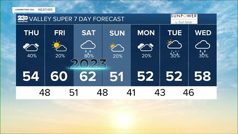 23ABC Weather for Thursday, December 29th