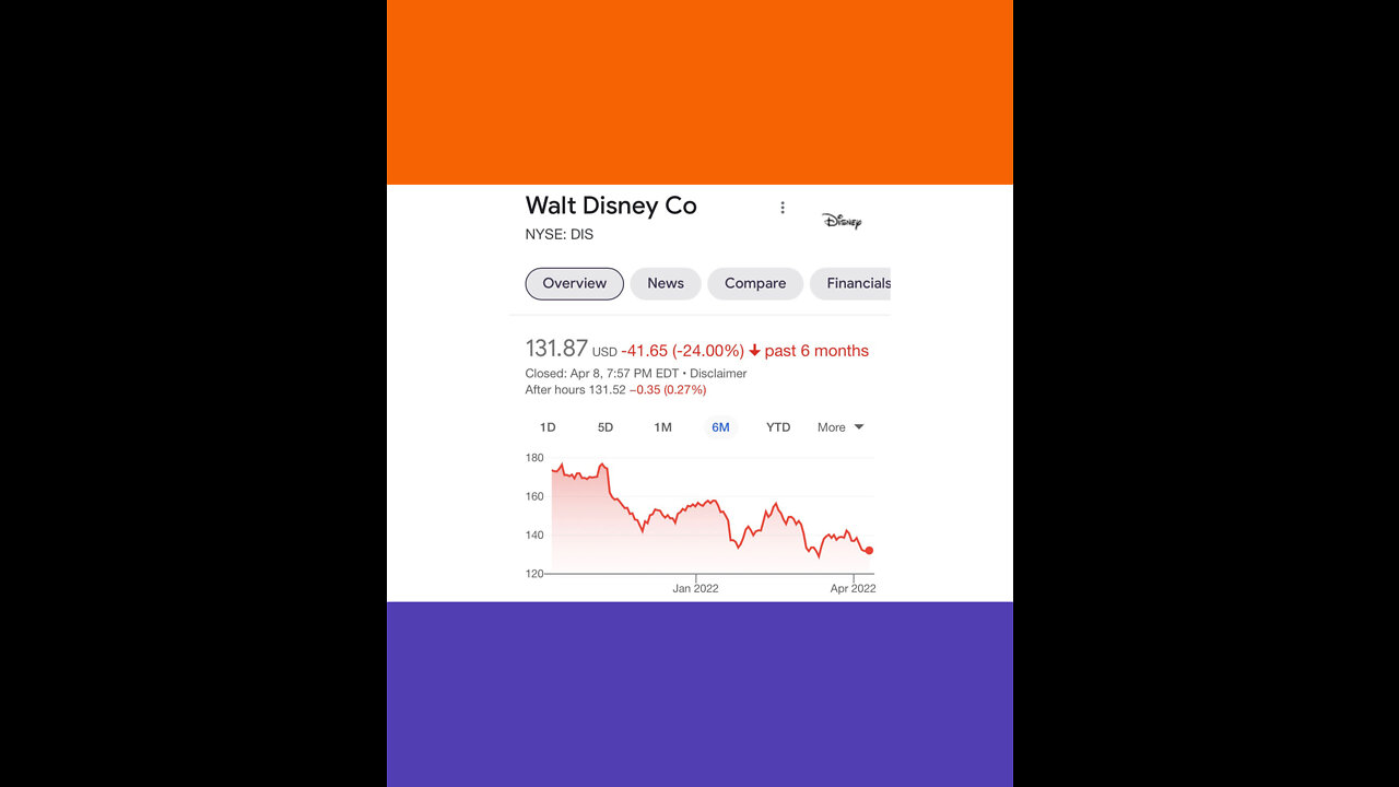 Disney Loses $2,400,000,000 In One Day