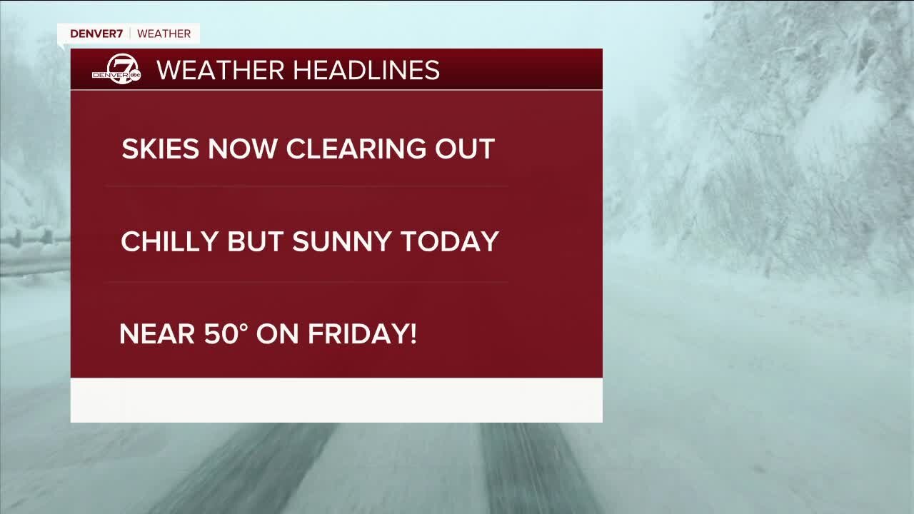Skies are clearing out across Colorado