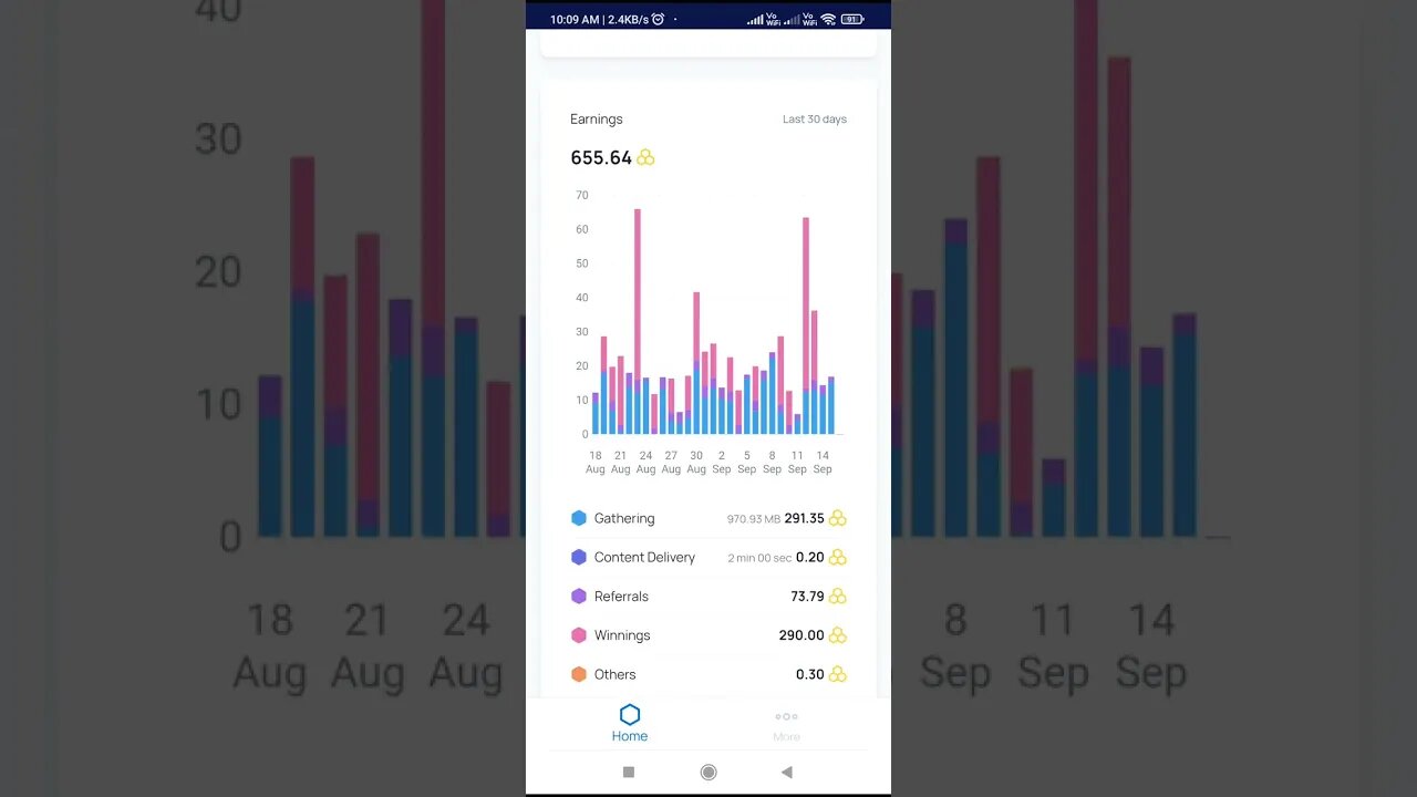 Honeygain earning point proof #shorts #honeygain #earningapps