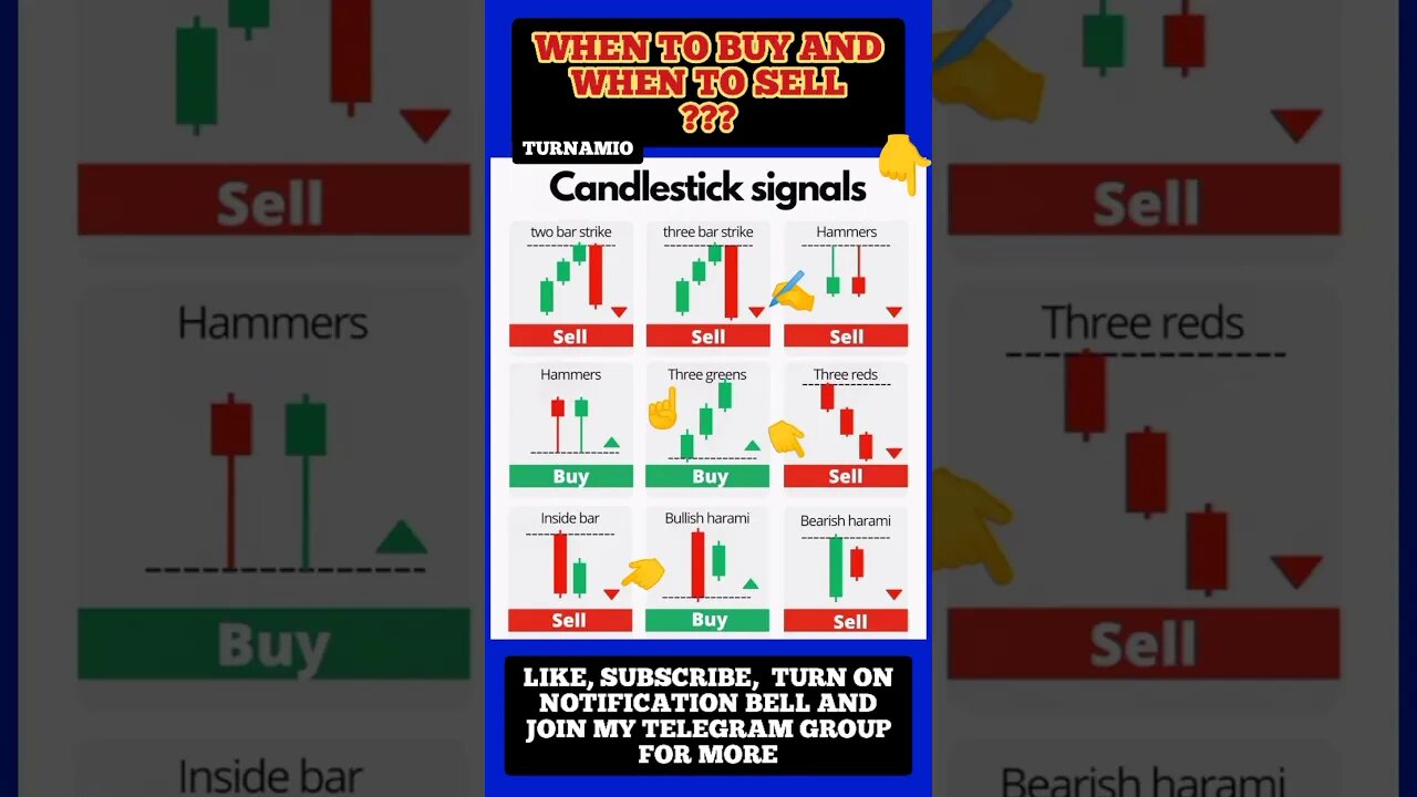 Ultimate Candlestick Signal You Must Know #shorts #short #viral #stockmarket #trading #forex