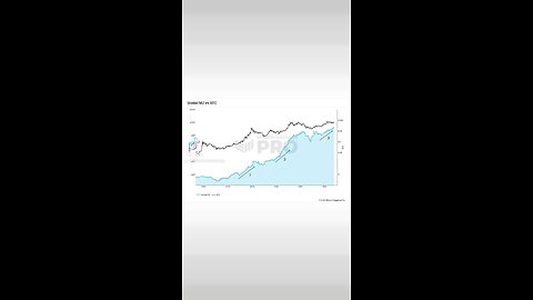 This chart highlights a few crucial data points that I see as key for this cycle.