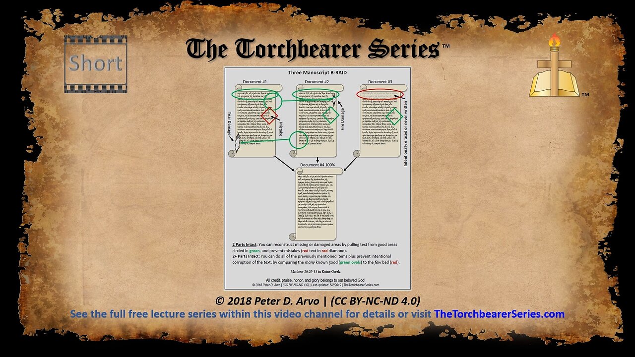 Short PB - B-RAID Diagram 3 - Prevent Damage and Mistakes