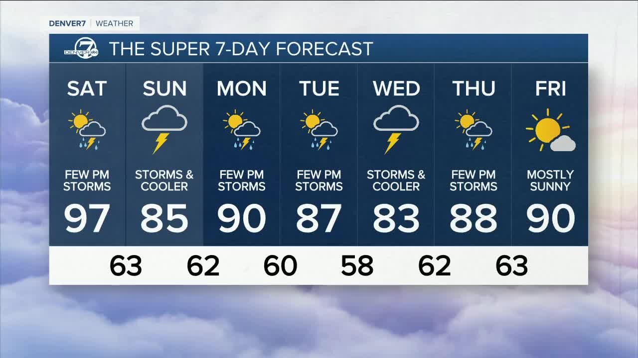 Denver7 Weather Action Day for heat