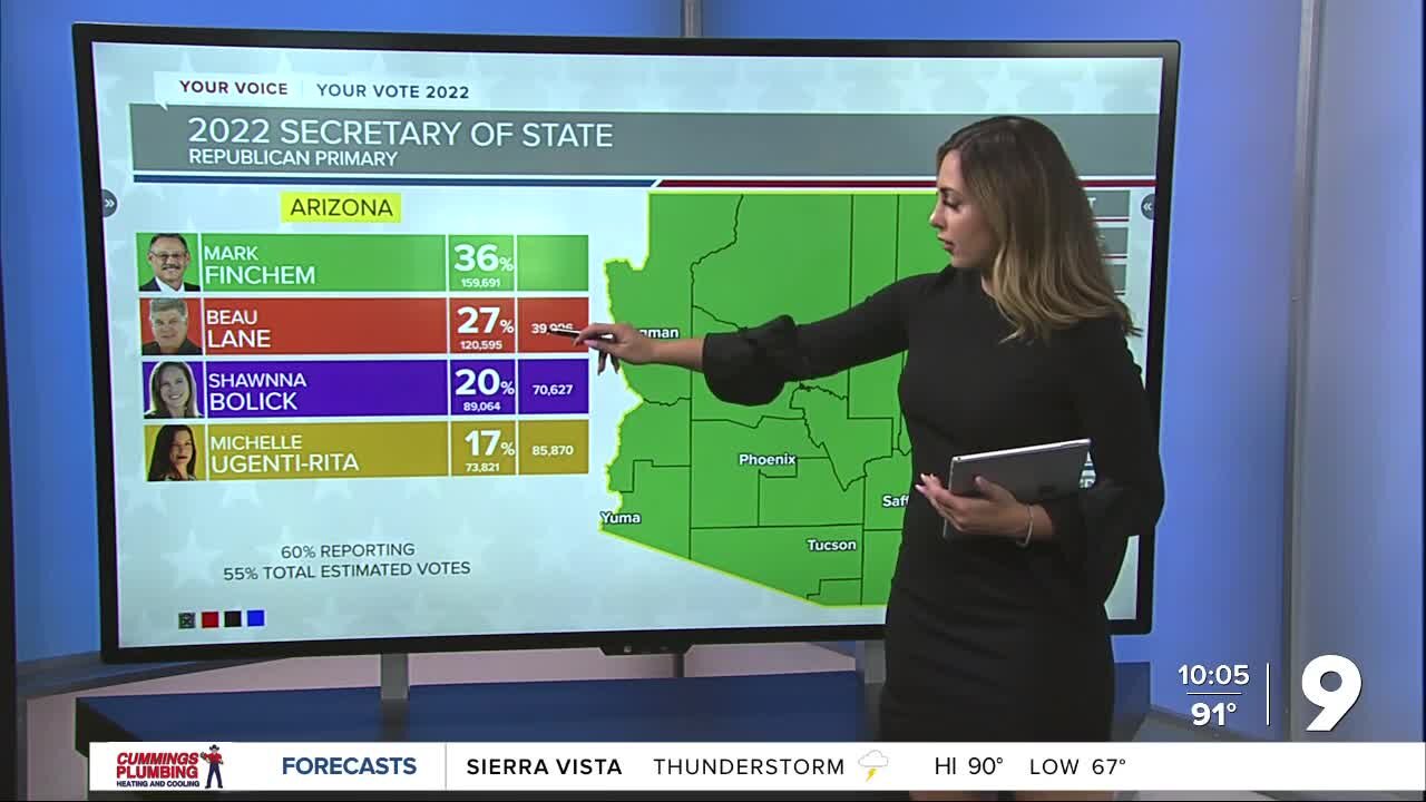 Early results for Secretary of State and Attorney General