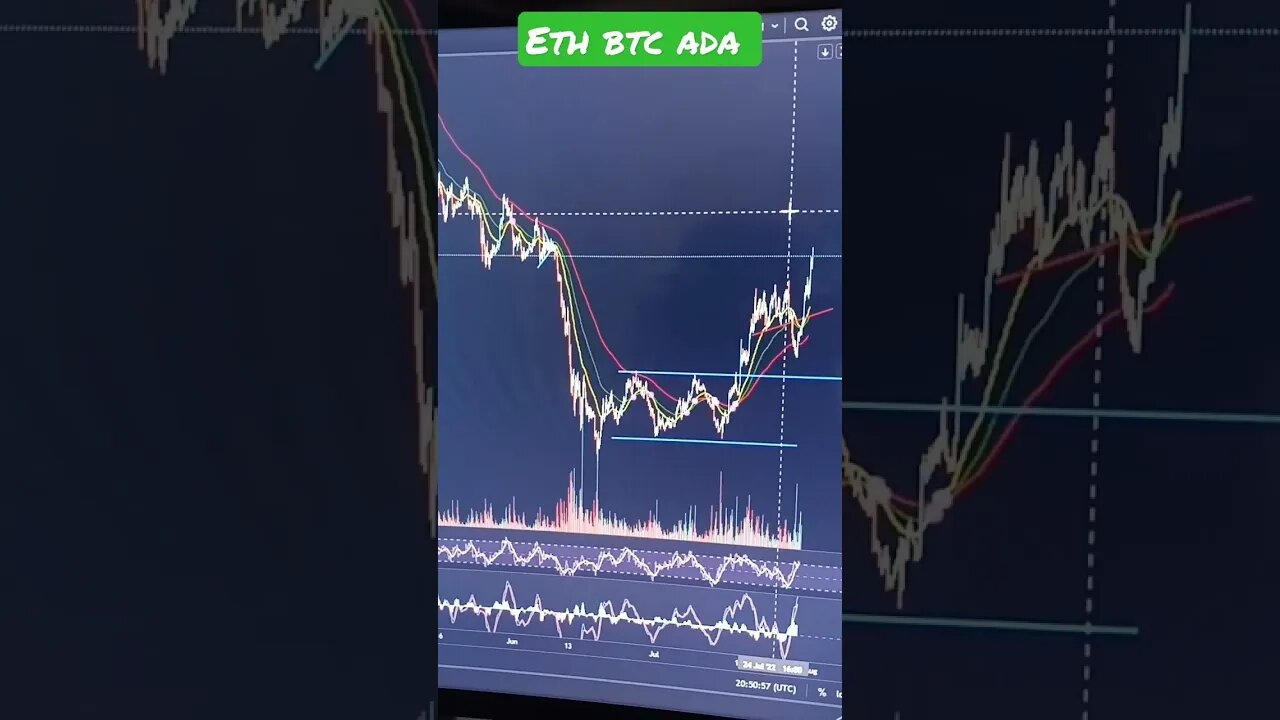 MORE Crypto Breakouts Coming? Bitcoin Cardano & Ethereum