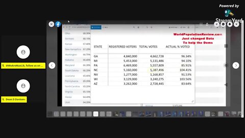 You decide! Screenshots that prove the election might get stolen!!!