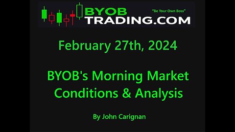 February 27th, 2024 BYOB Morning Market Conditions and Analysis. For educational purposes only.