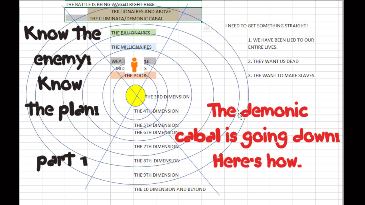 Let's get a few things straight! The Demonic Cabal is going down! Here's how.