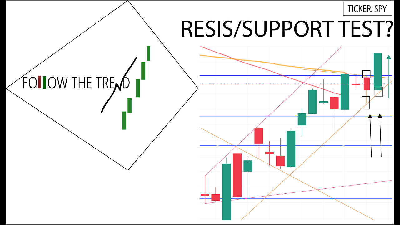 [Follow Up] Episode 3 - Bear Market Rally - Support/Resistance Testing - SPY - Upside on Wednesday? - 11/1/2022