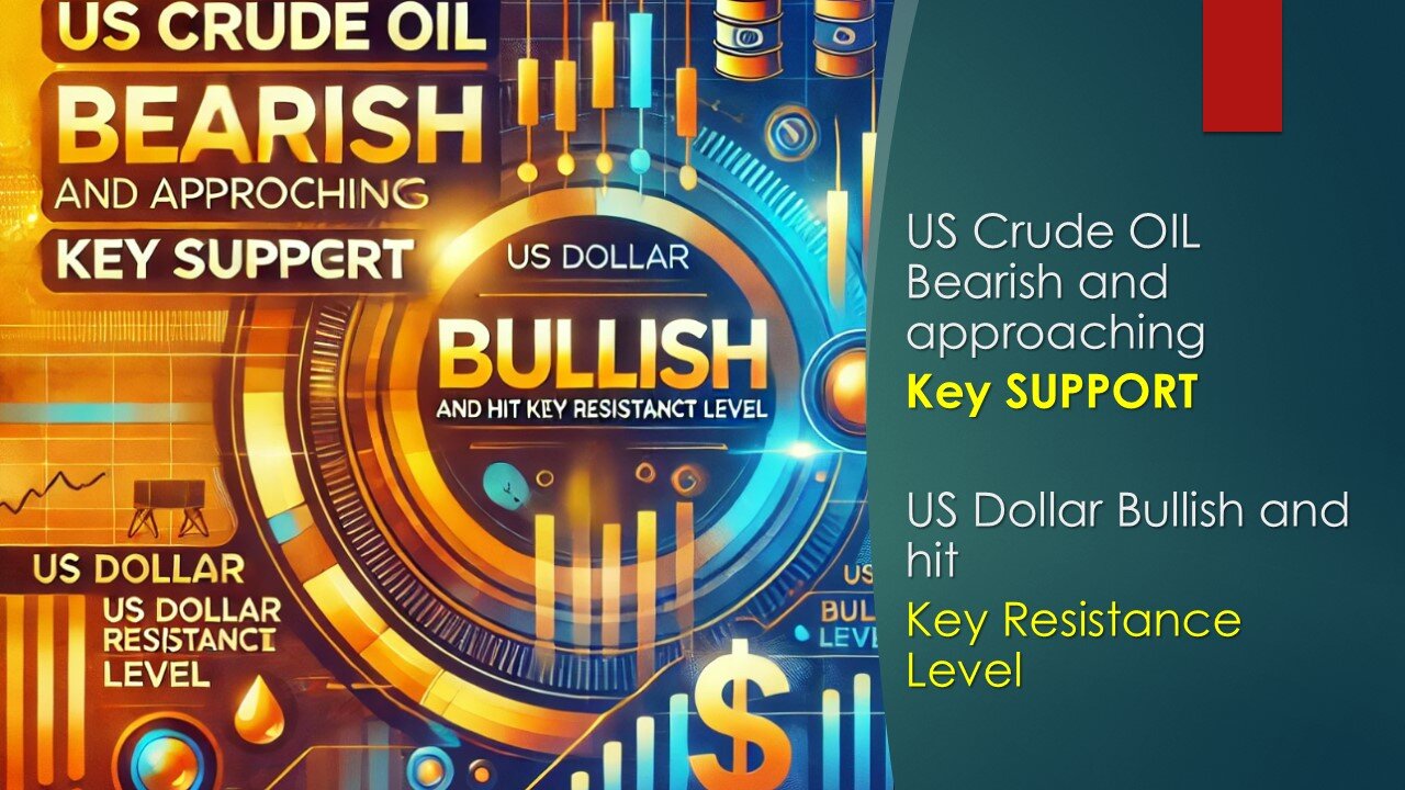 US Crude OIL Bearish to Support while US Dollar Bullish to Resistance levels