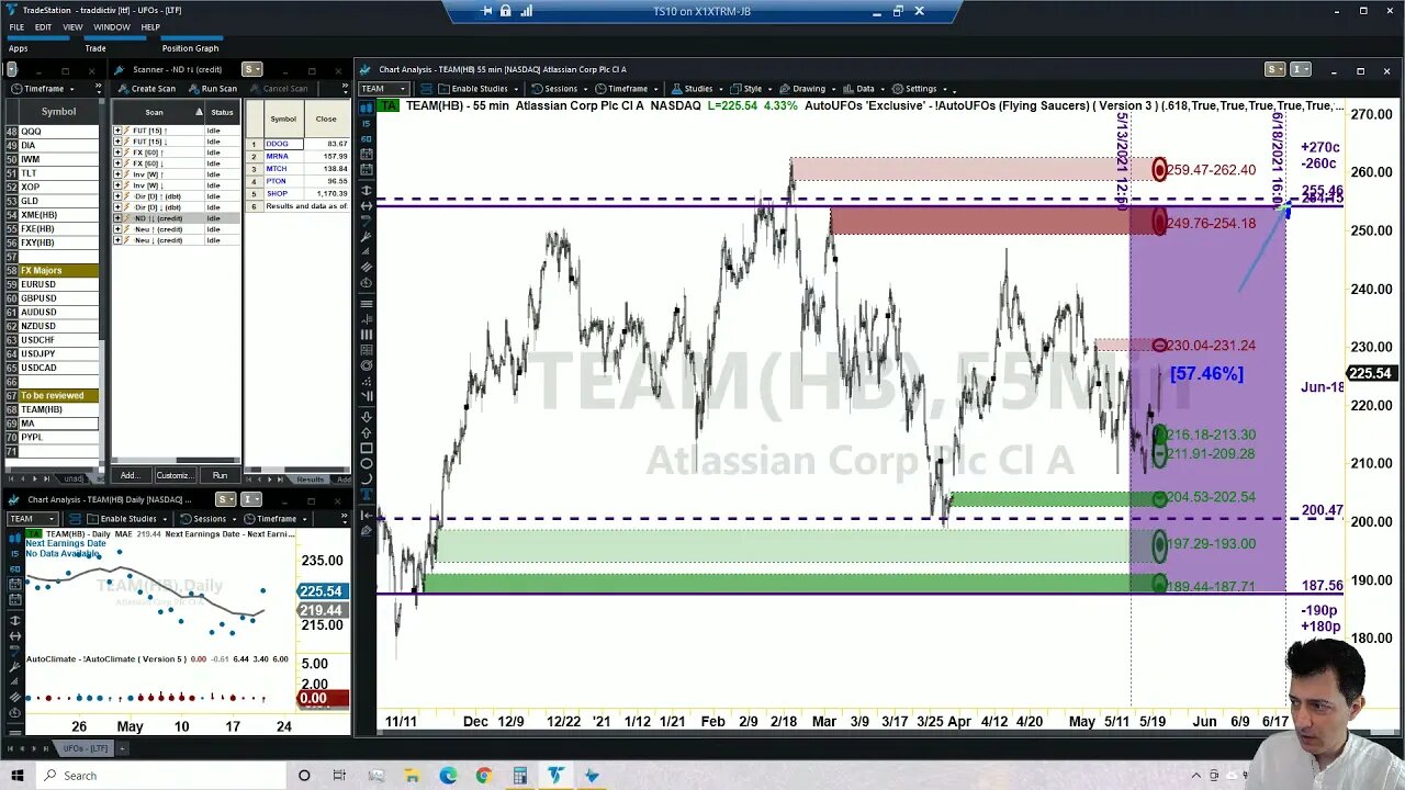 AutoUFOs OPTIONS WITH OPTIONS (Jose Blasco) 2021 May-20