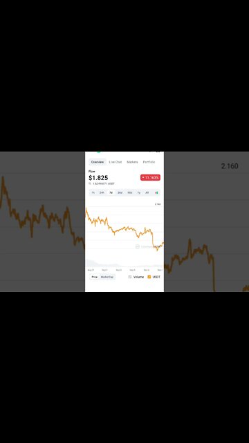 FLOW TOKEN CRYPTO STRATEGY #flowtoken #flow #altcoin #blockchain #bluechiptoken #cryptoinvesting