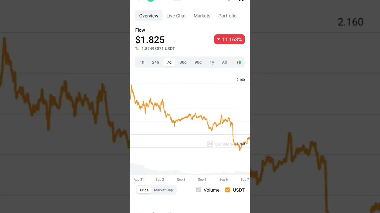 FLOW TOKEN CRYPTO STRATEGY #flowtoken #flow #altcoin #blockchain #bluechiptoken #cryptoinvesting