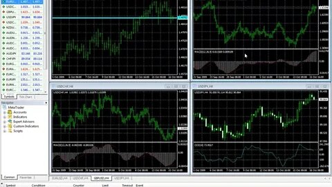 Free Forex Trading Course - Forex Trading Charts Tutorial