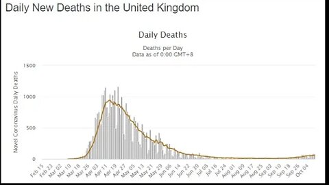 Latest On The Second Wave