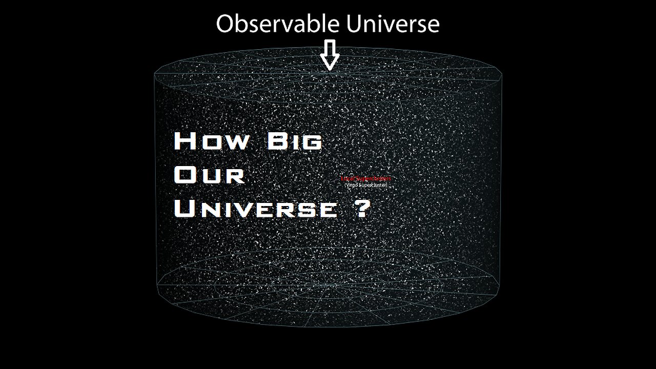 See how big the universe is? (Size of the universe)