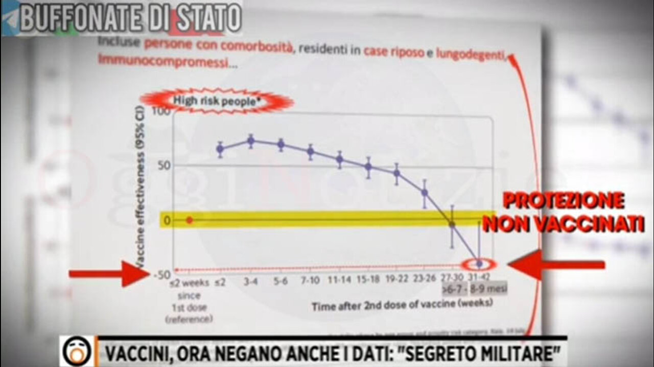 Ai bambini verrà somministrato i vaccini scaduti (SERVIZIO INTEGRALE)