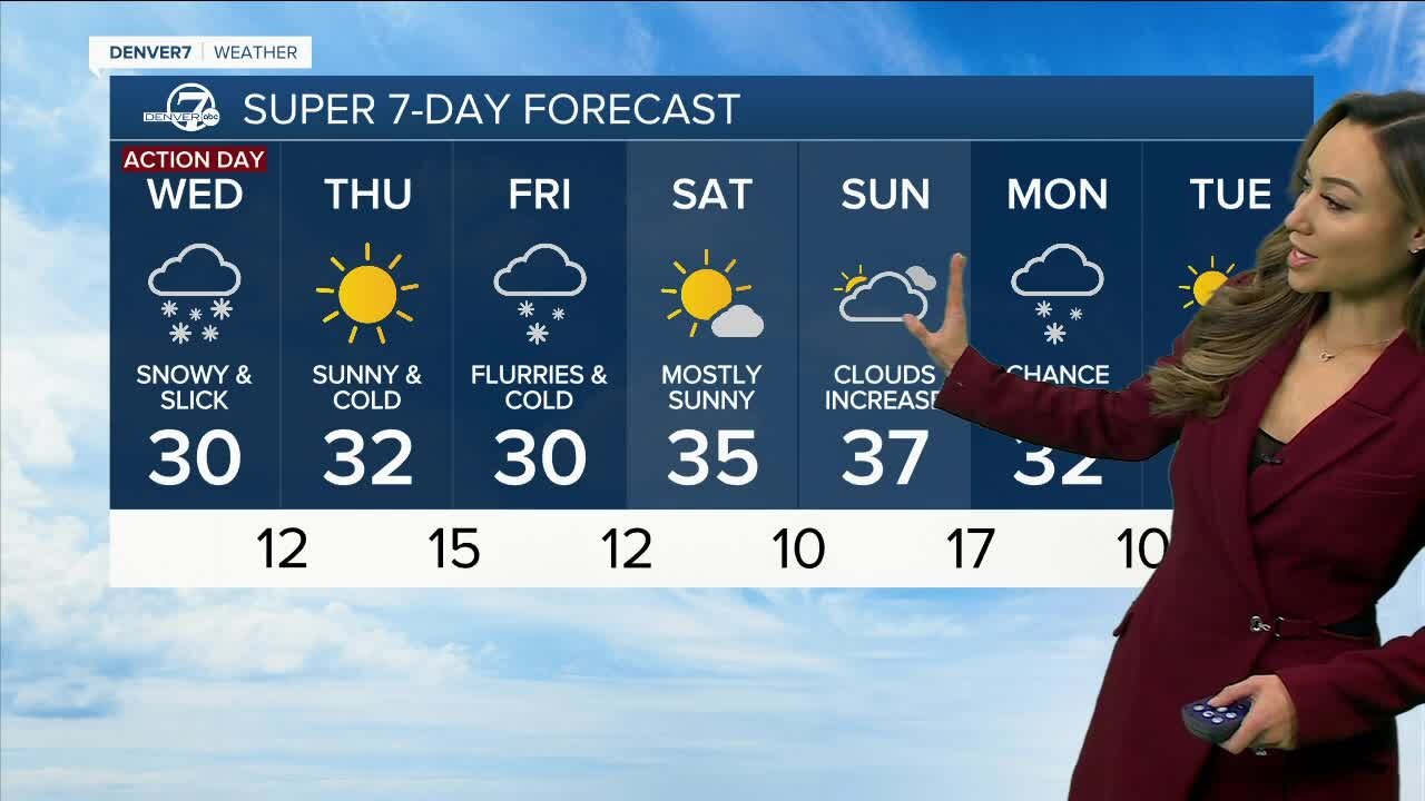 7-day forecast for Denver shows next snow chance