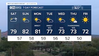 Cloudy and cool weekend with dry conditions