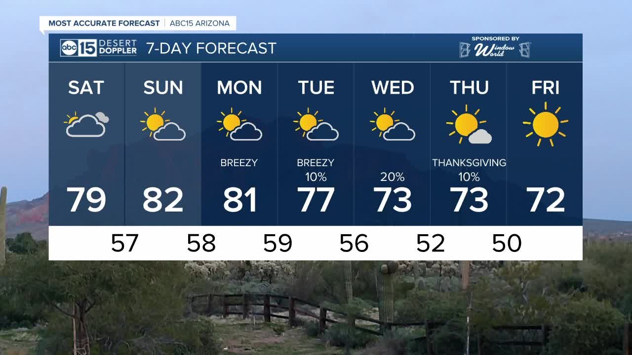 Cloudy and cool weekend with dry conditions