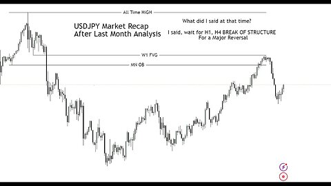 USDJPY Analysis Today - USDJPY Weekly Analysis - 20 July 2023