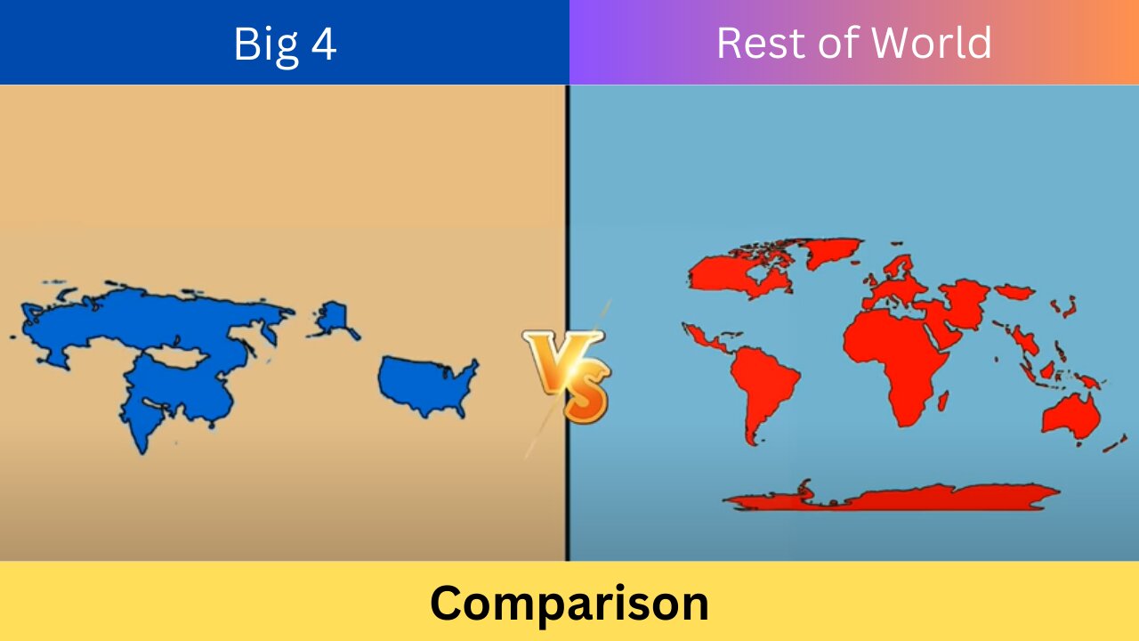 United States+Russia+China+India vs Rest of World | Comparison | big 4 vs rest of World | MK DATA