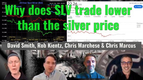 Why does SLV trade lower than the silver price