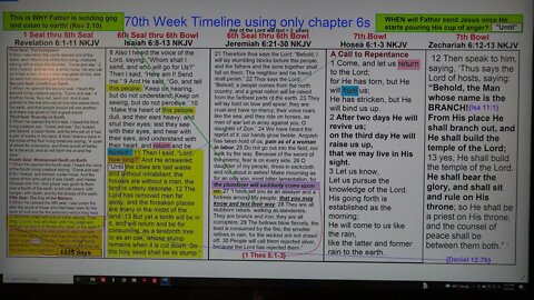 70th Week Timeline using only chapter 6s