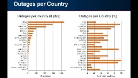 Impact of Recent Middle East Cable Breaks