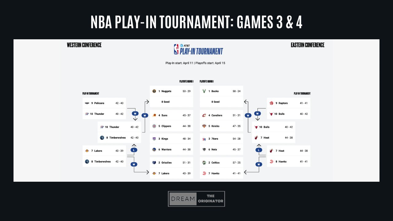 NBA Play-In Tournament: Games 3 & 4