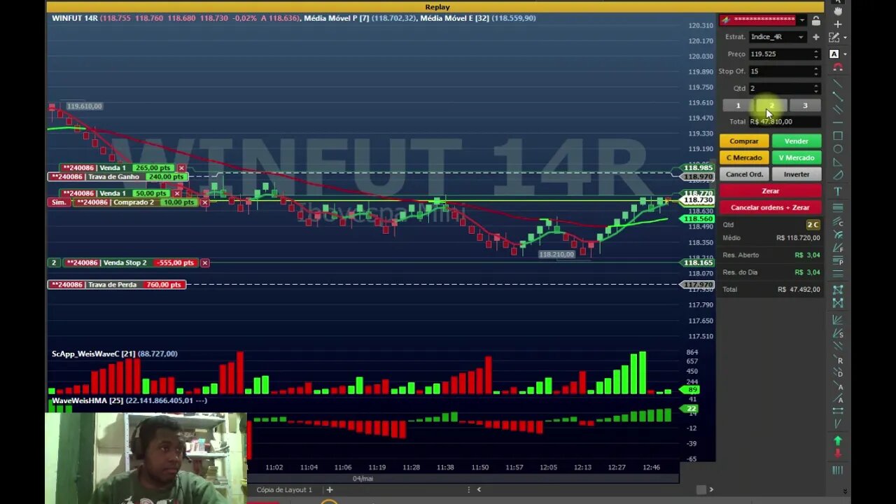 DIA 04/05 REPLAY DE MERCADO MÍNI ÍNDICE UTILIZANDO SETUP WEIS WAVE