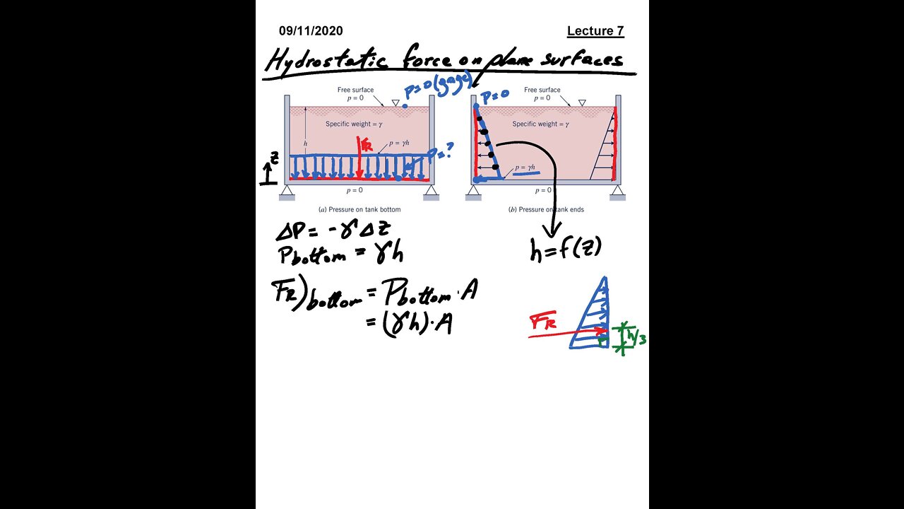 ME 3663.002 Fluid Mechanics Fall 2020 - Lecture 7