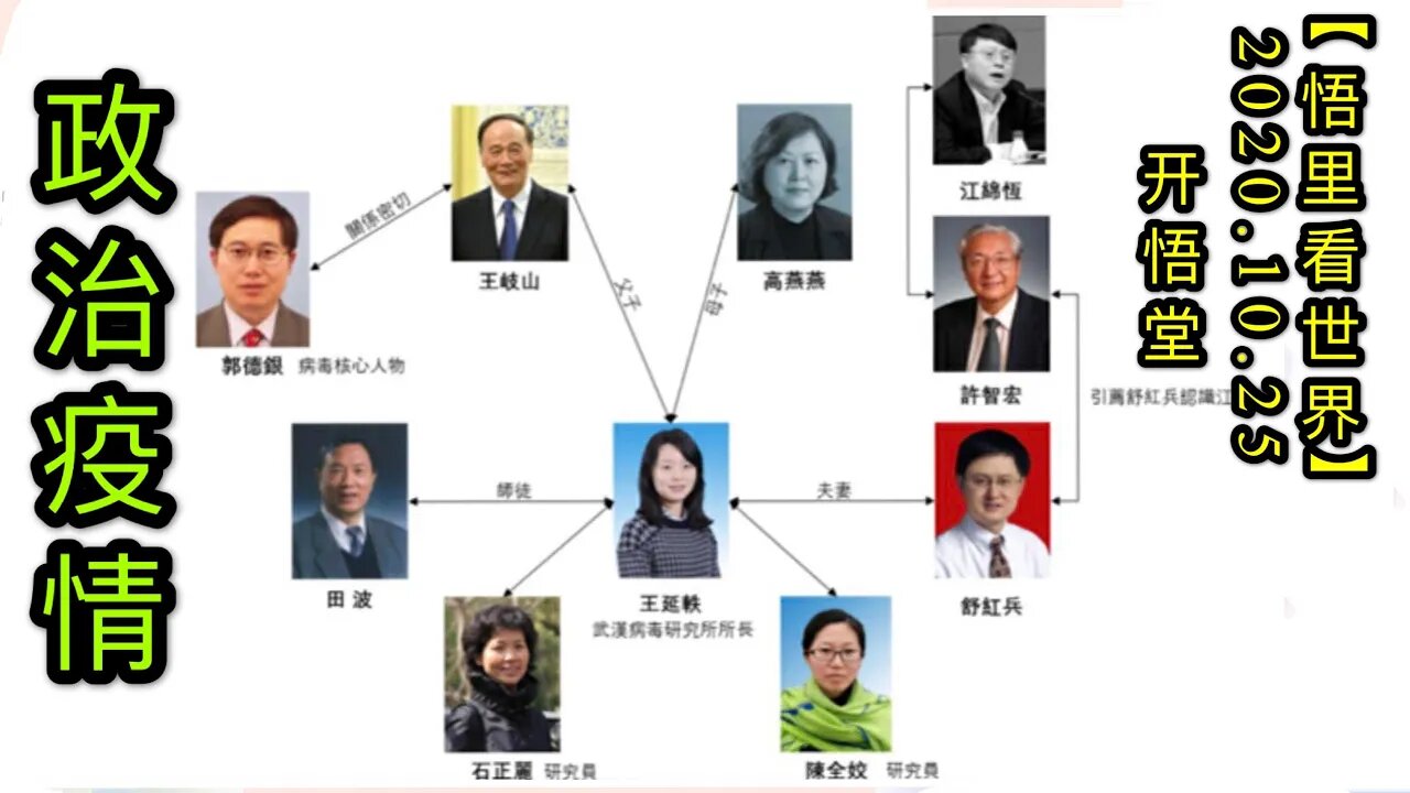 【悟里看世界】KWT82 201025-01 zzyq 政治疫情