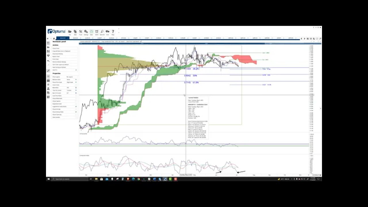 Cardano (ADA) Cryptocurrency Price Prediction, Forecast, and Technical Analysis - July 16th, 2021