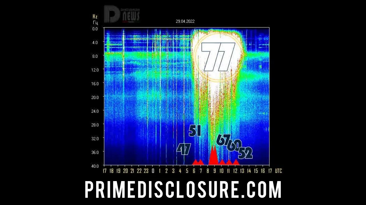 Massive Energetics coming in through Solaris from the Great Central Sun #shorts