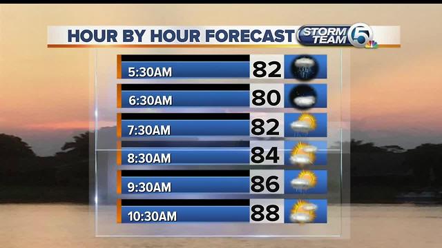 South Florida Friday morning forecast (7/14/17)